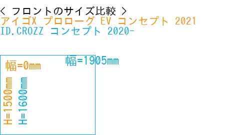 #アイゴX プロローグ EV コンセプト 2021 + ID.CROZZ コンセプト 2020-